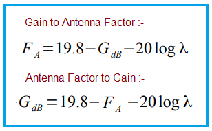 patch antenna gain formula
